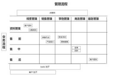 營銷管理面試 策略思維與實戰能力的雙重考驗
