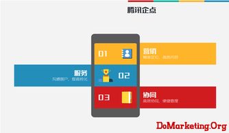 騰訊企點 互聯時代企業營銷、管理與協同的新起點