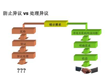 精耕客戶價值，賦能業務增長——客戶經理顧問式營銷方法實踐與展望