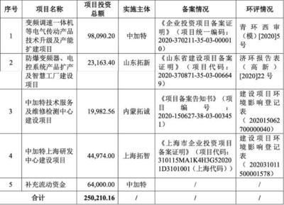 財鑫聞|青島中加特IPO上會前夜突然被叫停！公司“提款機”式分紅、空殼代理撐業(yè)績等問題重重